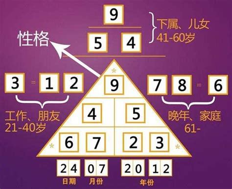 数字算命法|数秘术